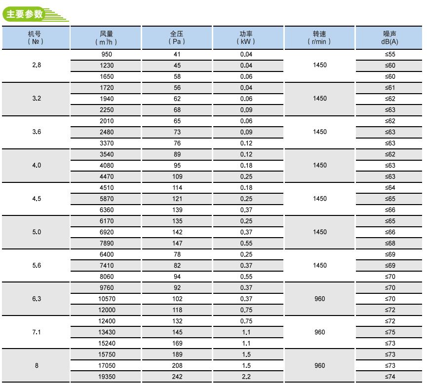 XBDZ(DFBZ)低噪音新型（方形）壁式轴流风机
